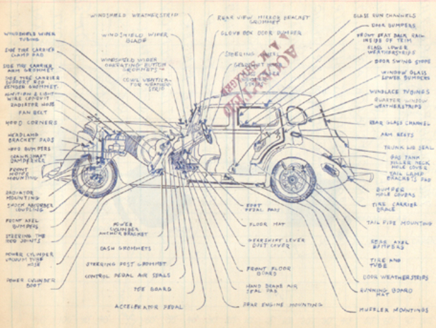 Where Rubber is Used